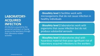 Laboratory Infection Control Comprehensive Infection Control in Healthcare Settings: Prevention and ...