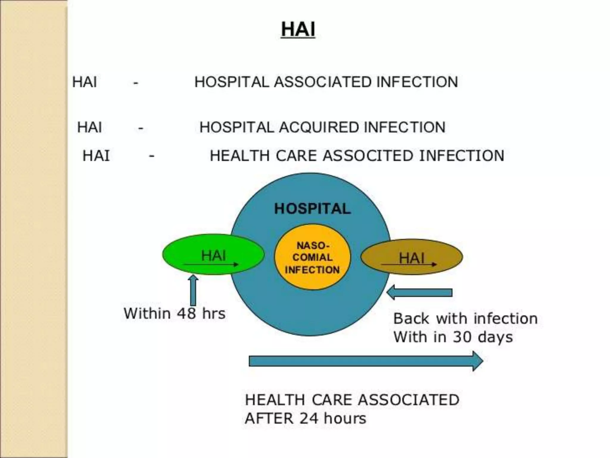 Infection Control in Intensive Care Unit: Role of Nurses | PPTX