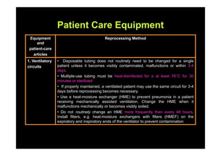 Patient Care Equipment
 Equipment                                 Reprocessing Method
     and
 patient-care
   articles
1.
1 Ventilatory   • Disposable tubing does not routinely need to be changed for a single
circuits        patient unless it becomes visibly contaminated, malfunctions or within 3-4
                days.
                • Multiple-use tubing must be heat-disinfected for a at least 76°C for 30
                        p              g
                minutes or sterilized
                • If properly maintained, a ventilated patient may use the same circuit for 3-4
                days before reprocessing becomes necessary.
                • U a h t
                  Use heat-moisture exchanger (HME) t prevent pneumonia i a patient
                                   i t      h                to        t          i in     ti t
                receiving mechanically assisted ventilation. Change the HME when it
                malfunctions mechanically or becomes visibly soiled.
                • Do not routinely change an HME more frequently than every 48 hours.
                                    y     g                       q      y          y
                Install filters, e.g. heat-moisture exchangers with filters (HMEF) on the
                expiratory and inspiratory ends of the ventilator to prevent contamination
 