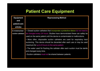 Patient Care Equipment
 Equipment                                     Reprocessing Method
      and
 patient-care
    articles

2. Endotracheal     • Closed suction catheters that incorporate a protective sleeve do not need to
suction catheters   be changed every 24 hours. Studies have demonstrated these can safely be
                    used on the same patient until the device is contaminated or malfunctions.
                    • More often, disposable suction catheters are used for respiratory tract
                    suctioning. This device should be discarded after each use or may be used
                    maximum for up to 6 hours on the same patient.
                    • The water used for flushing the catheter after each suction must be sterile
                    and changed every time.
                    • Suction catheters must not be shared between patients.
 