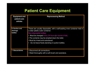 Patient Care Equipment
  Equipment and                             Reprocessing Method
   patient-care
     ti t
     articles



6. Suction and      These are usually disposable, with a self-sealing inner container held in
drainage            a clear plastic outer container.
bottles             Non disposable
                    Non-disposable bottles:
                    • Must be changed every 24 hours (or sooner if full).
                    • The contents may be emptied down the toilet.
                    • Must be rinsed and autoclaved.
                    • Do not leave fluids standing in suction bottles.



7. Resuscitaires    • Disconnect all connections.
                    • Wash thoroughly with a soft brush and autoclave.
 