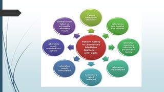 Laboratory Infection Control Infection control in pathological laboratory | PPTX