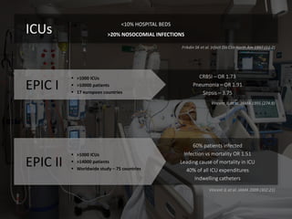 Infection control in the ICU | PDF