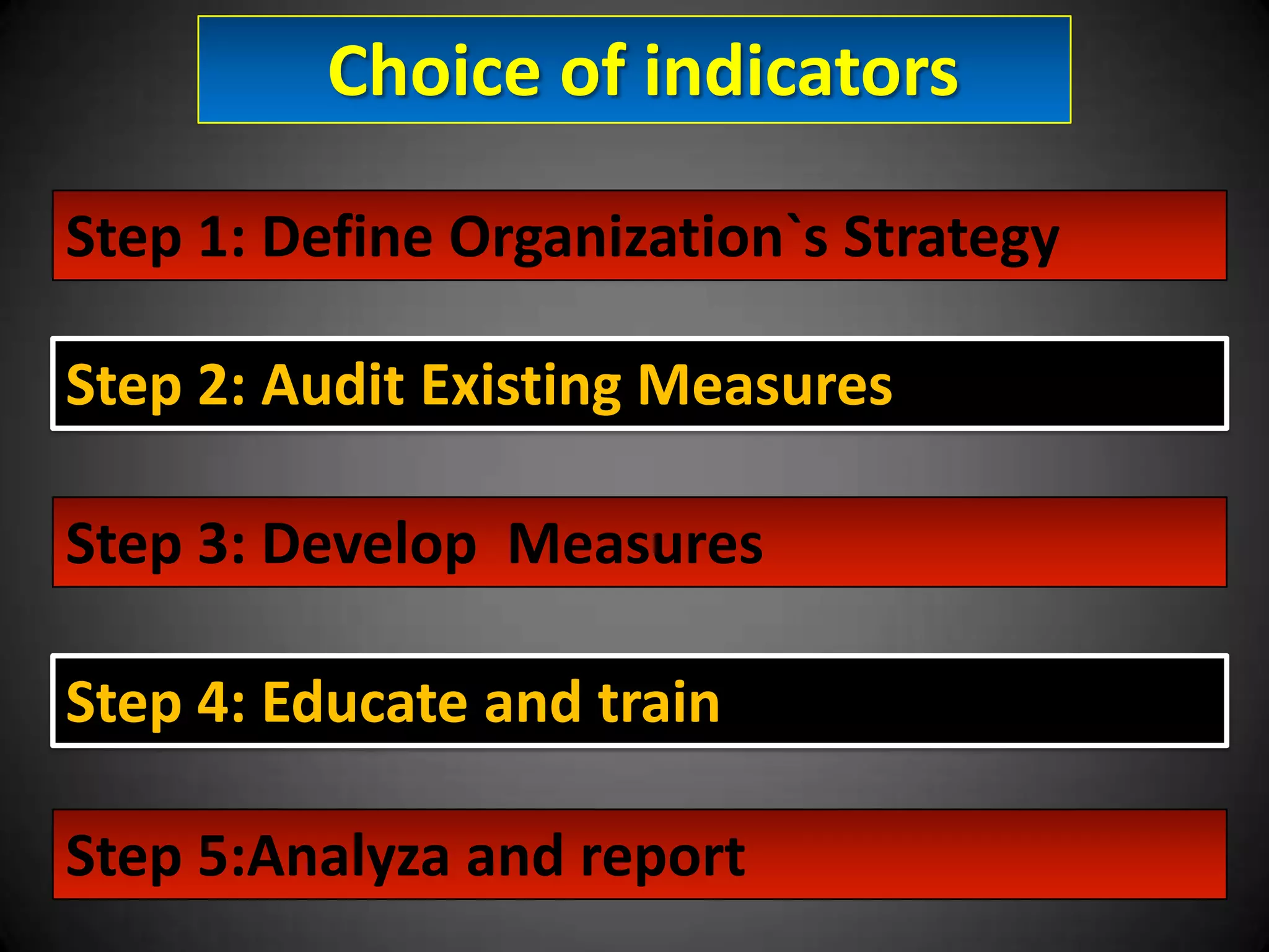 Choice of indicators
Step 1: Define Organization`s Strategy
Step 2: Audit Existing Measures

Step 3: Develop Measures
Step 4: Educate and train

Step 5:Analyza and report

 