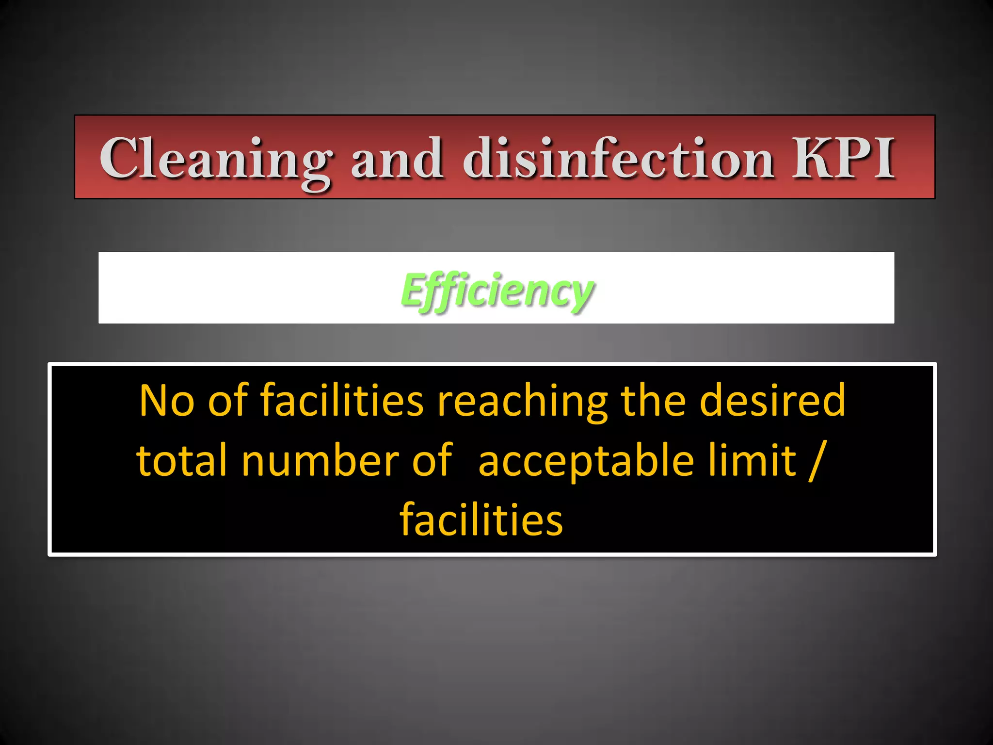 Cleaning and disinfection KPI
Efficiency
No of facilities reaching the desired
total number of acceptable limit /
facilities

 