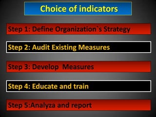 Choice of indicators
Step 1: Define Organization`s Strategy
Step 2: Audit Existing Measures

Step 3: Develop Measures
Step 4: Educate and train

Step 5:Analyza and report

 