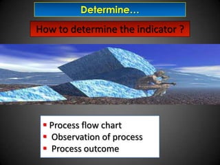Determine…

How to determine the indicator ?

 Process flow chart
 Observation of process
 Process outcome

 