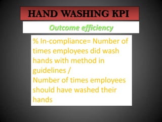 HAND WASHING KPI
Outcome efficiency

% In-compliance= Number of
times employees did wash
hands with method in
guidelines /
Number of times employees
should have washed their
hands

 