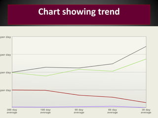 Chart showing trend

 