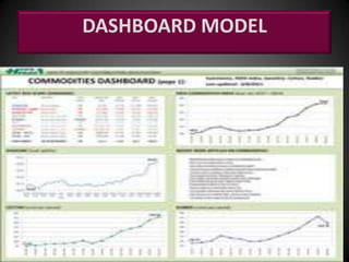 DASHBOARD MODEL

 