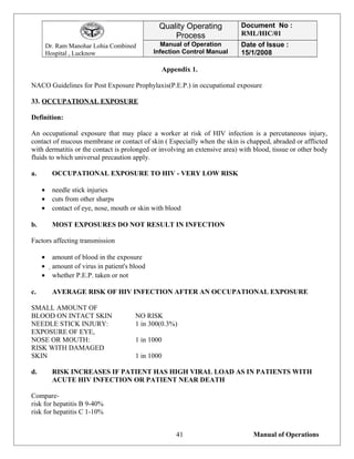 Dr. Ram Manohar Lohia Combined
Hospital , Lucknow
Quality Operating
Process
Document No :
RML/HIC/01
Manual of Operation
Infection Control Manual
Date of Issue :
15/1/2008
Appendix 1.
NACO Guidelines for Post Exposure Prophylaxis(P.E.P.) in occupational exposure
33. OCCUPATIONAL EXPOSURE
Definition:
An occupational exposure that may place a worker at risk of HIV infection is a percutaneous injury,
contact of mucous membrane or contact of skin ( Especially when the skin is chapped, abraded or afflicted
with dermatitis or the contact is prolonged or involving an extensive area) with blood, tissue or other body
fluids to which universal precaution apply.
a. OCCUPATIONAL EXPOSURE TO HIV - VERY LOW RISK
• needle stick injuries
• cuts from other sharps
• contact of eye, nose, mouth or skin with blood
b. MOST EXPOSURES DO NOT RESULT IN INFECTION
Factors affecting transmission
• amount of blood in the exposure
• amount of virus in patient's blood
• whether P.E.P. taken or not
c. AVERAGE RISK OF HIV INFECTION AFTER AN OCCUPATIONAL EXPOSURE
SMALL AMOUNT OF
BLOOD ON INTACT SKIN NO RISK
NEEDLE STICK INJURY: 1 in 300(0.3%)
EXPOSURE OF EYE,
NOSE OR MOUTH: 1 in 1000
RISK WITH DAMAGED
SKIN 1 in 1000
d. RISK INCREASES IF PATIENT HAS HIGH VIRAL LOAD AS IN PATIENTS WITH
ACUTE HIV INFECTION OR PATIENT NEAR DEATH
Compare-
risk for hepatitis B 9-40%
risk for hepatitis C 1-10%
Manual of Operations41
 