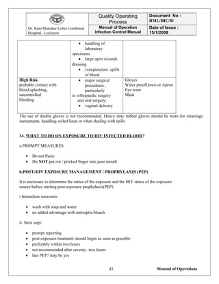 Dr. Ram Manohar Lohia Combined
Hospital , Lucknow
Quality Operating
Process
Document No :
RML/HIC/01
Manual of Operation
Infection Control Manual
Date of Issue :
15/1/2008
• handling of
laboratory
specimens
• large open wounds
dressing
• venepuncture ,spills
of blood
High Risk
probable contact with
blood,splashing,
uncontrolled
bleeding
• major surgical
procedures ,
particularly
in orthopaedic surgery
and oral surgery;
• vaginal delivery
Gloves
Water proofGown or Apron
Eye wear
Mask
The use of double gloves is not recommended. Heavy duty rubber gloves should be worn for cleanings
instruments, handling soiled linen or when dealing with spills
34. WHAT TO DO ON EXPOSURE TO HIV INFECTED BLOOD?
a.PROMPT MEASURES
• Do not Panic
• Do NOT put cut / pricked finger into your mouth
b.POST-HIV EXPOSURE MANAGEMENT / PROPHYLAXIS (PEP)
It is necessary to determine the status of the exposure and the HIV status of the exposure
source before starting post-exposure prophylaxis(PEP)
i.Immediate measures:
• wash with soap and water
• no added advantage with antiseptic/bleach
ii. Next step:
• prompt reporting
• post-exposure treatment should begin as soon as possible
• preferably within two hours
• not recommended after seventy -two hours
• late PEP? may be yes
Manual of Operations45
 