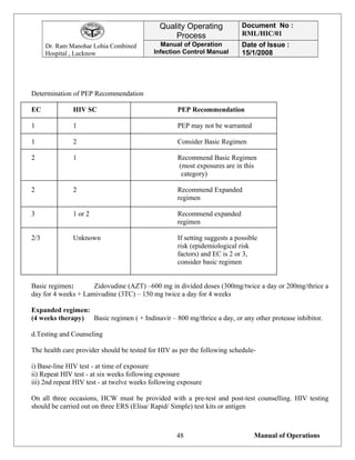 Dr. Ram Manohar Lohia Combined
Hospital , Lucknow
Quality Operating
Process
Document No :
RML/HIC/01
Manual of Operation
Infection Control Manual
Date of Issue :
15/1/2008
Determination of PEP Recommendation
EC HIV SC PEP Recommendation
1 1 PEP may not be warranted
1 2 Consider Basic Regimen
2 1 Recommend Basic Regimen
(most exposures are in this
category)
2 2 Recommend Expanded
regimen
3 1 or 2 Recommend expanded
regimen
2/3 Unknown If setting suggests a possible
risk (epidemiological risk
factors) and EC is 2 or 3,
consider basic regimen
Basic regimen: Zidovudine (AZT) –600 mg in divided doses (300mg/twice a day or 200mg/thrice a
day for 4 weeks + Lamivudine (3TC) – 150 mg twice a day for 4 weeks
Expanded regimen:
(4 weeks therapy) Basic regimen ( + Indinavir – 800 mg/thrice a day, or any other protease inhibitor.
d.Testing and Counseling
The health care provider should be tested for HIV as per the following schedule-
i) Base-line HIV test - at time of exposure
ii) Repeat HIV test - at six weeks following exposure
iii) 2nd repeat HIV test - at twelve weeks following exposure
On all three occasions, HCW must be provided with a pre-test and post-test counselling. HIV testing
should be carried out on three ERS (Elisa/ Rapid/ Simple) test kits or antigen
Manual of Operations48
 