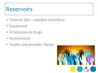 Reservoirs
 Patients Skin – resident microflora
 Equipment
 IV Solutions & drugs
 Environment
 Health care provider H...