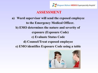 Information Exposure Code Example A presentation made on Infection control ppt | PPT