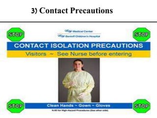 3) Contact Precautions
 