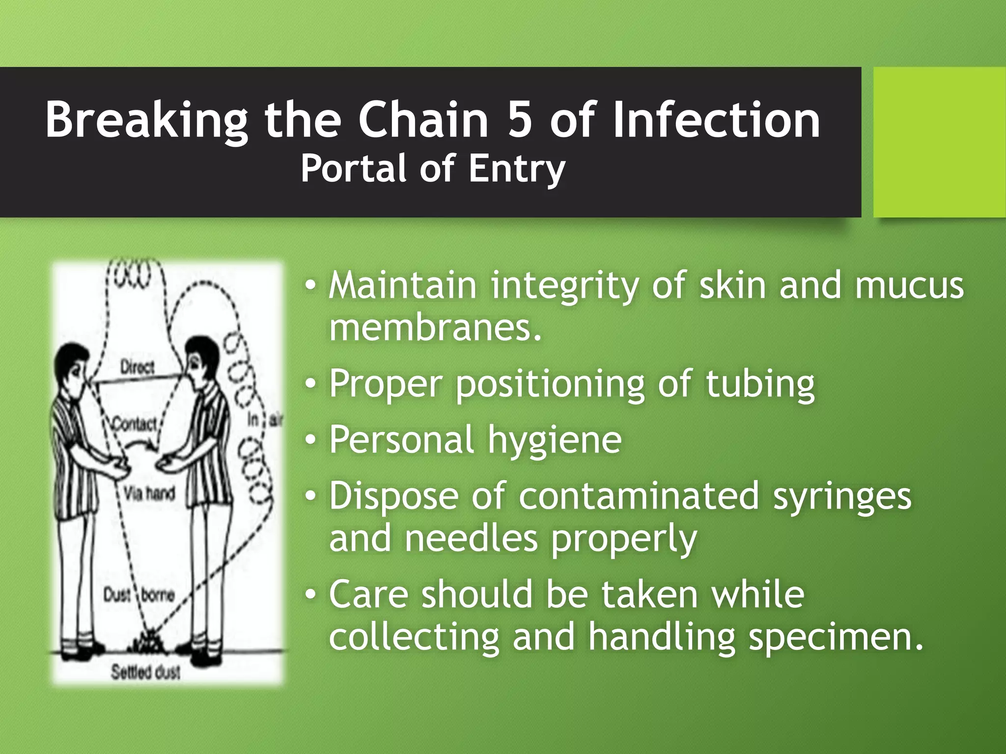 Breaking the Chain 5 of Infection
Portal of Entry
• Maintain integrity of skin and mucus
membranes.
• Proper positioning of tubing
• Personal hygiene
• Dispose of contaminated syringes
and needles properly
• Care should be taken while
collecting and handling specimen.
 