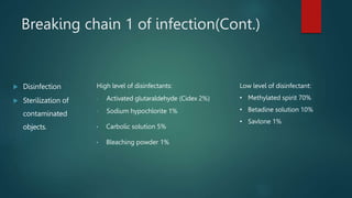 Breaking chain 1 of infection(Cont.)
 Disinfection
 Sterilization of
contaminated
objects.
High level of disinfectants:
• Activated glutaraldehyde (Cidex 2%)
• Sodium hypochlorite 1%
• Carbolic solution 5%
• Bleaching powder 1%
Low level of disinfectant:
• Methylated spirit 70%
• Betadine solution 10%
• Savlone 1%
 