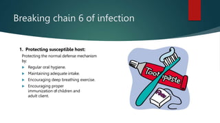 Breaking chain 6 of infection
1. Protecting susceptible host:
Protecting the normal defense mechanism
by:
 Regular oral hygiene.
 Maintaining adequate intake.
 Encouraging deep breathing exercise.
 Encouraging proper
immunization of children and
adult client.
 
