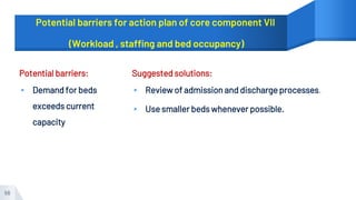 Potential barriers for action plan of core component VII
(Workload , staffing and bed occupancy)
Potential barriers:
▸ Demand for beds
exceeds current
capacity
Suggested solutions:
▸ Review of admission and discharge processes.
▸ Use smaller beds whenever possible.
56
 