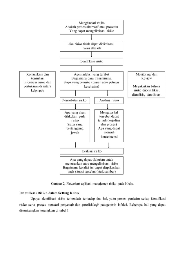 infection-control-risk-assessment-pdf