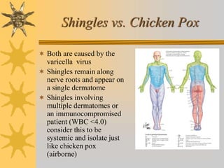 Shingles vs. Chicken Pox
 Both are caused by the
varicella virus
 Shingles remain along
nerve roots and appear on
a single dermatome
 Shingles involving
multiple dermatomes or
an immunocompromised
patient (WBC <4.0)
consider this to be
systemic and isolate just
like chicken pox
(airborne)
 