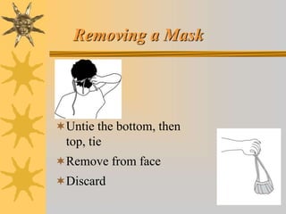 Removing a Mask
Untie the bottom, then
top, tie
Remove from face
Discard
 