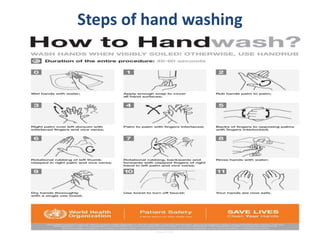 Steps of hand washing
 