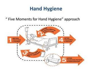 Hand Hygiene
“ Five Moments for Hand Hygiene” approach
 