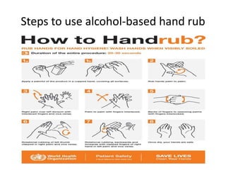 Steps to use alcohol-based hand rub
 