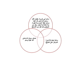 ‫يقول‬ ،‫هريرة‬ ‫أبي‬ ‫وعن‬:‫قال‬
‫عليه‬ ‫هللا‬ ‫صلى‬ ‫هللا‬ ‫رسول‬
‫وسلم‬(( :‫ي‬ِ‫ط‬ ‫وال‬ ‫عدوى‬ ‫ال‬،‫رة‬
‫ر‬ِ‫ف‬‫و‬ ،‫صفر‬ ‫وال‬ ‫ة‬‫هام‬ ‫وال‬‫من‬
‫األس‬ ‫من‬ ُّ‫تفر‬ ‫كما‬ ‫المجذوم‬‫د‬))
‫ايضا‬ ‫وعنه‬(‫ور‬ُ‫ي‬ ‫ال‬ُ‫د‬
ِ‫ص‬ُ‫م‬ ‫على‬ ٌ‫ض‬ ِ‫ر‬ْ‫م‬ُ‫م‬‫ح‬)
‫صلي‬ ‫هللا‬ ‫رسول‬ ‫صدق‬
‫وسلم‬ ‫عليه‬ ‫هللا‬
 