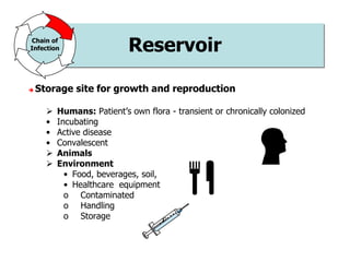 Reservoir
 Storage site for growth and reproduction
 Humans: Patient’s own flora - transient or chronically colonized
• Incubating
• Active disease
• Convalescent
 Animals
 Environment
• Food, beverages, soil,
• Healthcare equipment
o Contaminated
o Handling
o Storage
Chain of
Infection
 