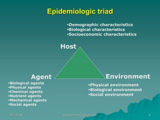 Epidemiologic triad
Host
Agent Environment
▪Biological agents
▪Physical agents
▪Chemical agents
▪Nutrient agents
▪Mechanical agents
▪Social agents
▪Physical environment
▪Biological environment
▪Social environment
▪Demographic characteristics
▪Biological characteristics
▪Socioeconomic characteristics
24/11/16 4tanveernium@gmail.com
 