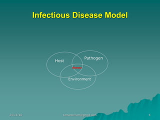 Infectious Disease Model
Host
Pathogen
Environment
disease
24/11/16 5tanveernium@gmail.com
 
