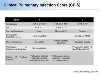 Infection in ICU | PPT