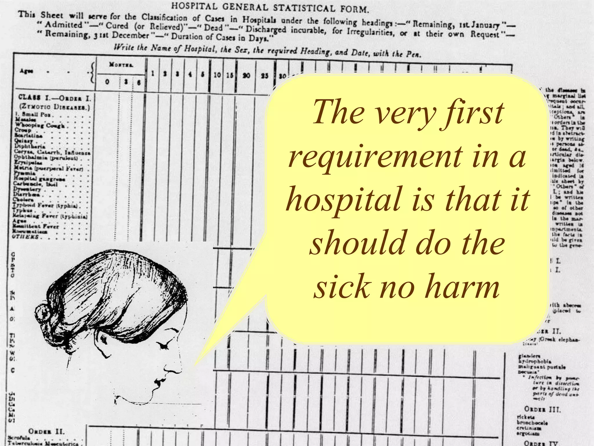 The very first
requirement in a
hospital is that it
should do the
sick no harm
 
