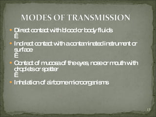 Direct contact with blood or body fluids    Indirect contact with a contaminated instrument or surface     Contact of mucosa of the eyes, nose or mouth with droplets or spatter     Inhalation of airborne microorganisms  