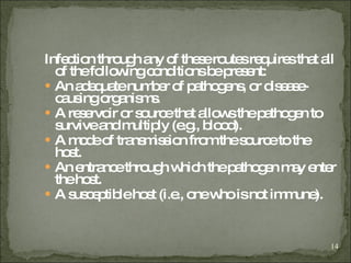 Infection through any of these routes requires that all of the following conditions be present:  An adequate number of pathogens, or disease-causing organisms.  A reservoir or source that allows the pathogen to survive and multiply (e.g., blood).  A mode of transmission from the source to the host.  An entrance through which the pathogen may enter the host.  A susceptible host (i.e., one who is not immune).  