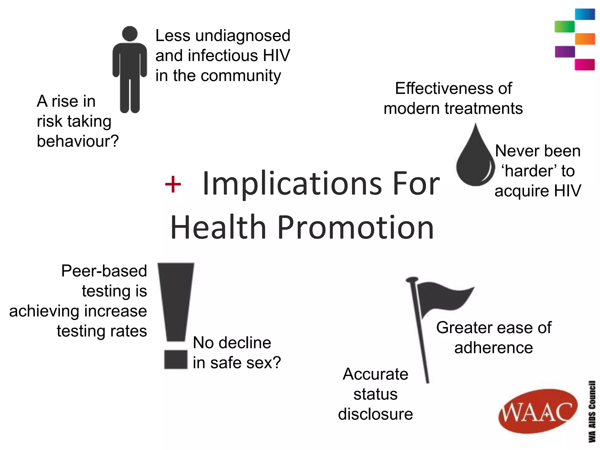 + Implications For
Health Promotion
No decline
in safe sex?
A rise in
risk taking
behaviour?
Effectiveness of
modern treatments
Greater ease of
adherence
Never been
‘harder’ to
acquire HIV
Less undiagnosed
and infectious HIV
in the community
Accurate
status
disclosure
Peer-based
testing is
achieving increase
testing rates
 