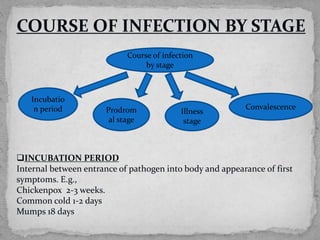 Infection ppt | PPTX