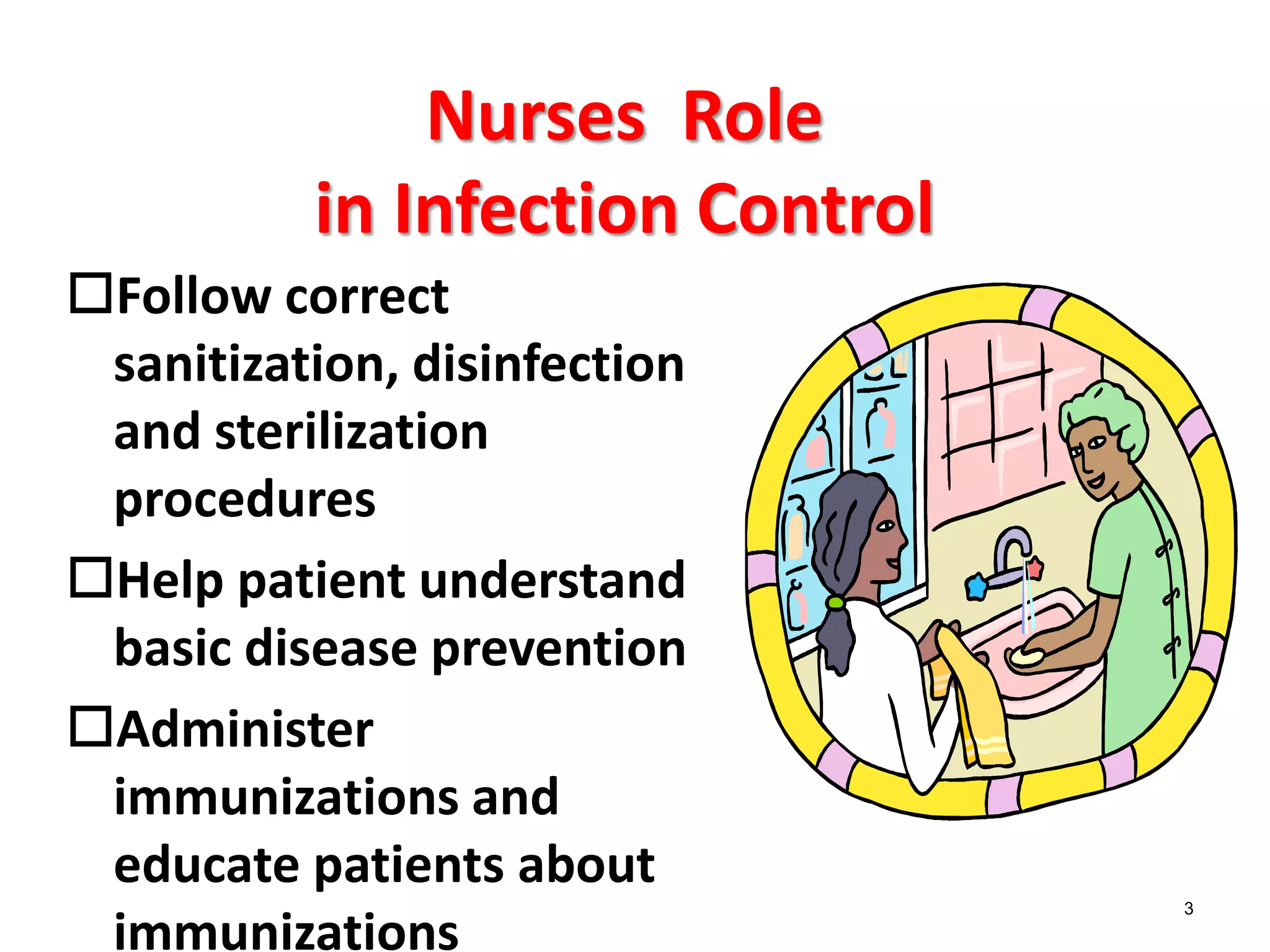 3
Nurses Role
in Infection Control
Follow correct
sanitization, disinfection
and sterilization
procedures
Help patient understand
basic disease prevention
Administer
immunizations and
educate patients about
immunizations
 