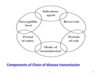 Infection prevention.pptx ghkfghhhytrstrstr | PPTX