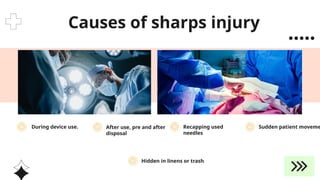 Shaps Infection Infection Prevention and Safe Sharps Handling | PPTX