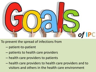of IPC
To prevent the spread of infections from
– patient-to-patient
– patients to health care providers
– health care providers to patients
– health care providers to health care providers and to
visitors and others in the health care environment
 