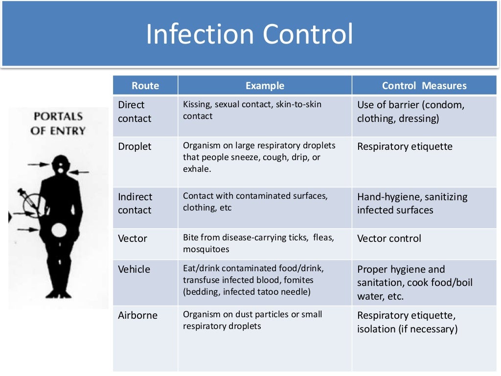 Infection prevention and control
