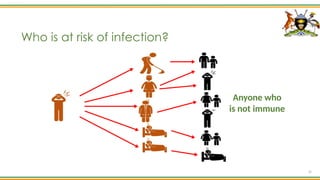Consider Infection Risk Infection Prevention and Control For Health Care Workers Supporting ...