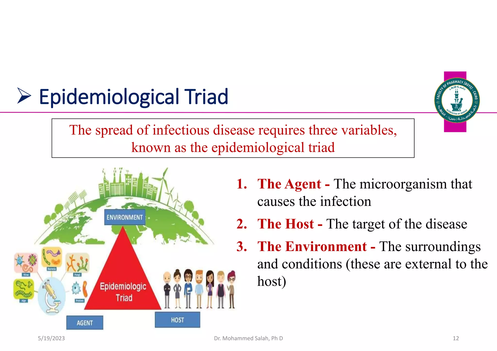  Epidemiological Triad
1. The Agent - The microorganism that
causes the infection
2. The Host - The target of the disease
3. The Environment - The surroundings
and conditions (these are external to the
host)
Dr. Mohammed Salah, Ph D 12
The spread of infectious disease requires three variables,
known as the epidemiological triad
5/19/2023
 