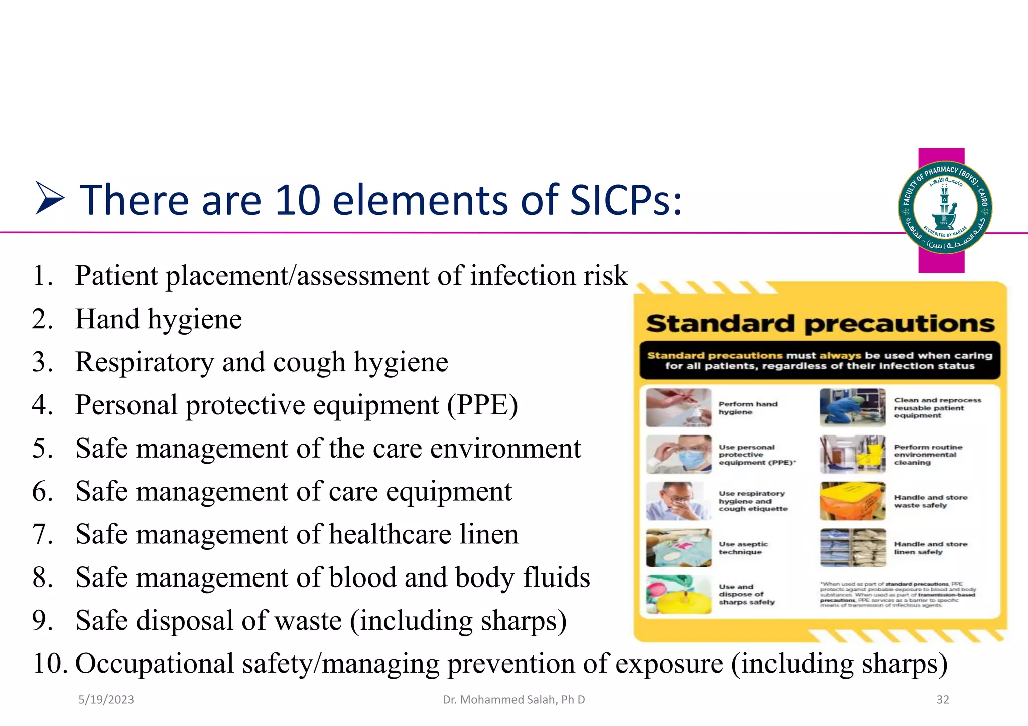  There are 10 elements of SICPs:
1. Patient placement/assessment of infection risk
2. Hand hygiene
3. Respiratory and cough hygiene
4. Personal protective equipment (PPE)
5. Safe management of the care environment
6. Safe management of care equipment
7. Safe management of healthcare linen
8. Safe management of blood and body fluids
9. Safe disposal of waste (including sharps)
10. Occupational safety/managing prevention of exposure (including sharps)
Dr. Mohammed Salah, Ph D 32
5/19/2023
 