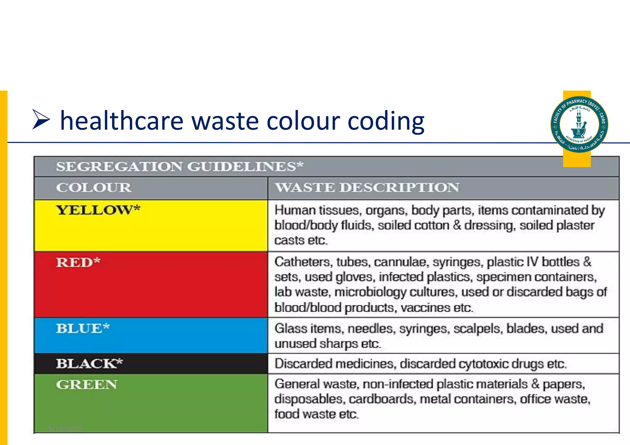  healthcare waste colour coding
Dr. Mohammed Salah, Ph D 76
5/19/2023
 