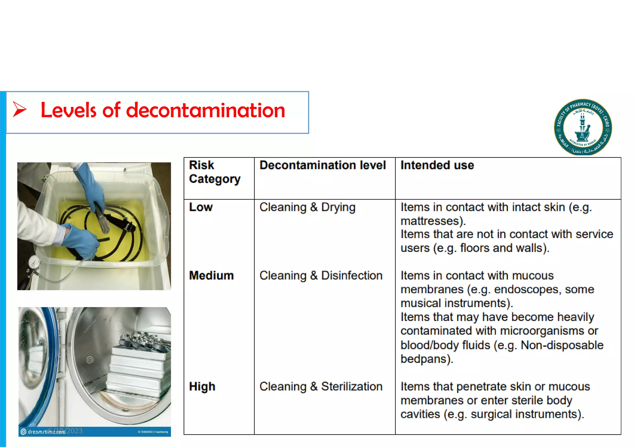 Dr. Mohammed Salah, Ph D 86
 Levels of decontamination
5/19/2023
 